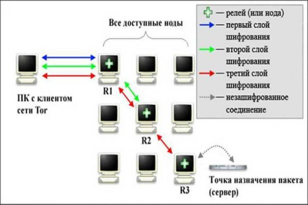 Кракен онион зеркало